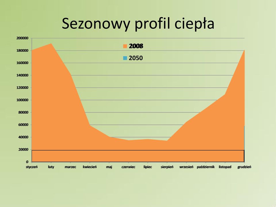 20000 0 sty zeń luty marzec kwie ień maj