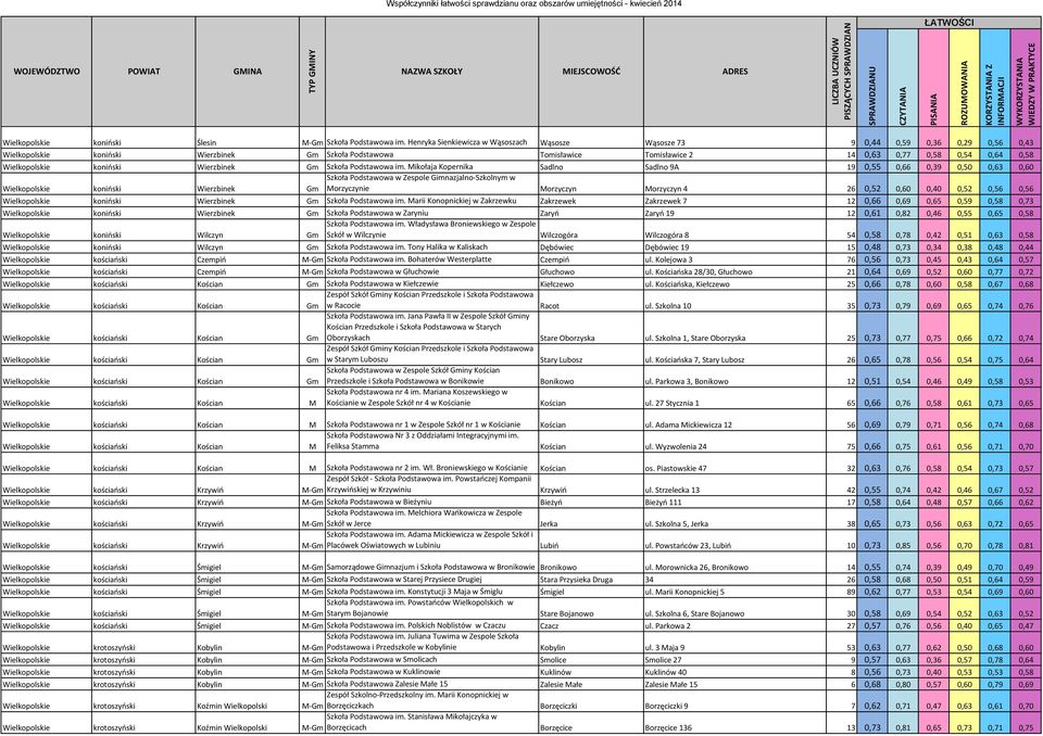 Wielkopolskie koniński Wierzbinek Gm Szkoła Podstawowa im.