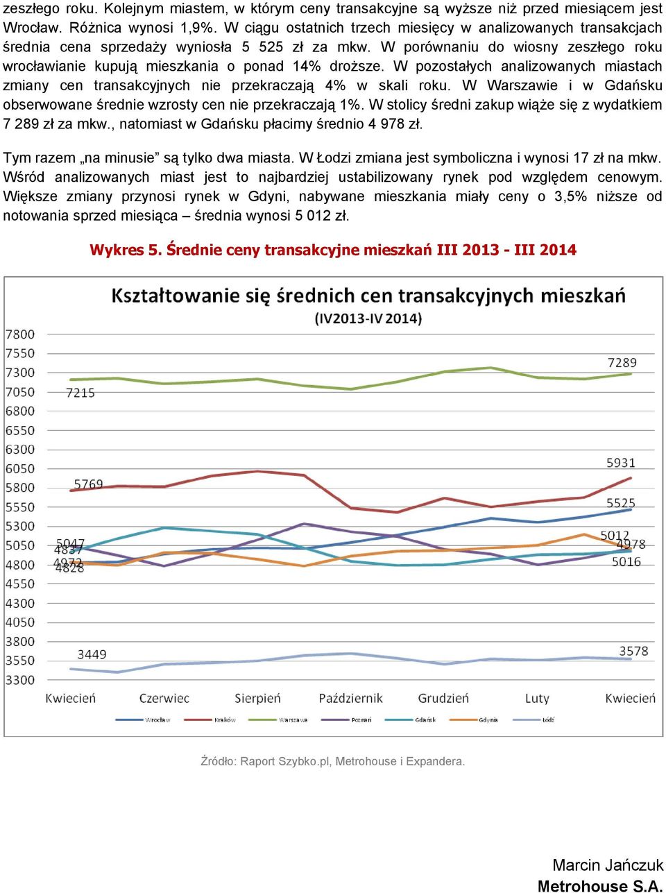 W pozostałych analizowanych miastach zmiany cen transakcyjnych nie przekraczają 4% w skali roku. W Warszawie i w Gdańsku obserwowane średnie wzrosty cen nie przekraczają 1%.