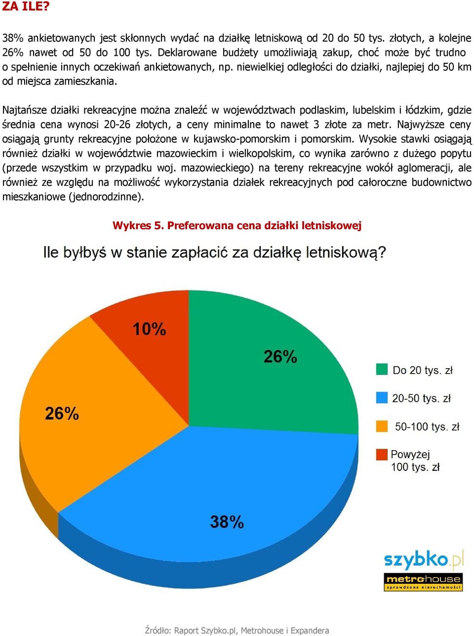 Najtańsze działki rekreacyjne można znaleźć w województwach podlaskim, lubelskim i łódzkim, gdzie średnia cena wynosi 20-26 złotych, a ceny minimalne to nawet 3 złote za metr.