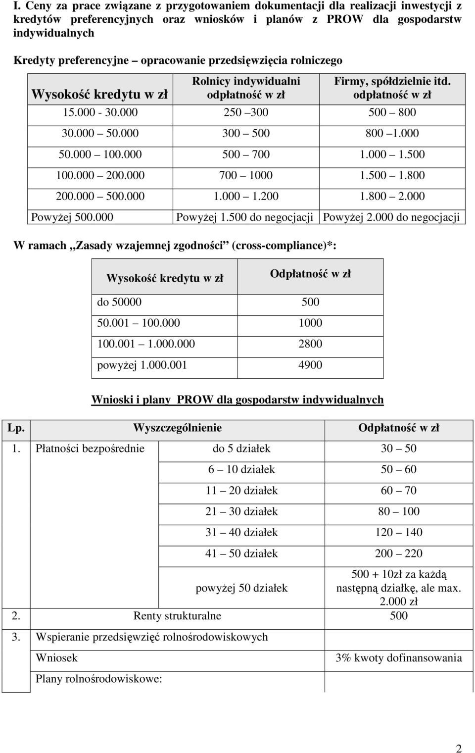 000 50.000 100.000 500 700 1.000 1.500 100.000 200.000 700 1000 1.500 1.800 200.000 500.000 1.000 1.200 1.800 2.000 PowyŜej 500.000 PowyŜej 1.500 do negocjacji PowyŜej 2.