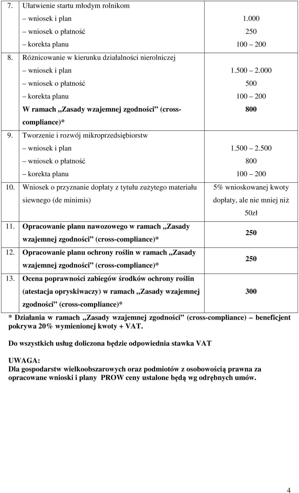 Opracowanie planu ochrony roślin w ramach Zasady wzajemnej zgodności (cross-compliance)* 13.