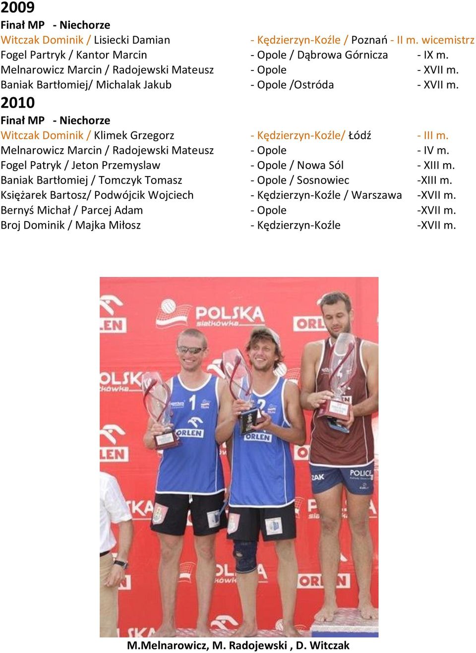 2010 Finał MP - Niechorze Witczak Dominik / Klimek Grzegorz - Kędzierzyn-Koźle/ Łódź - III m. Melnarowicz Marcin / Radojewski Mateusz - Opole - IV m.