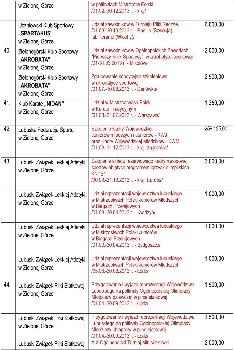 Lubuski Związek Piłki Siatkowej w półfinałach Mistrzostw Polski /01.02.-30.12.2013 r.