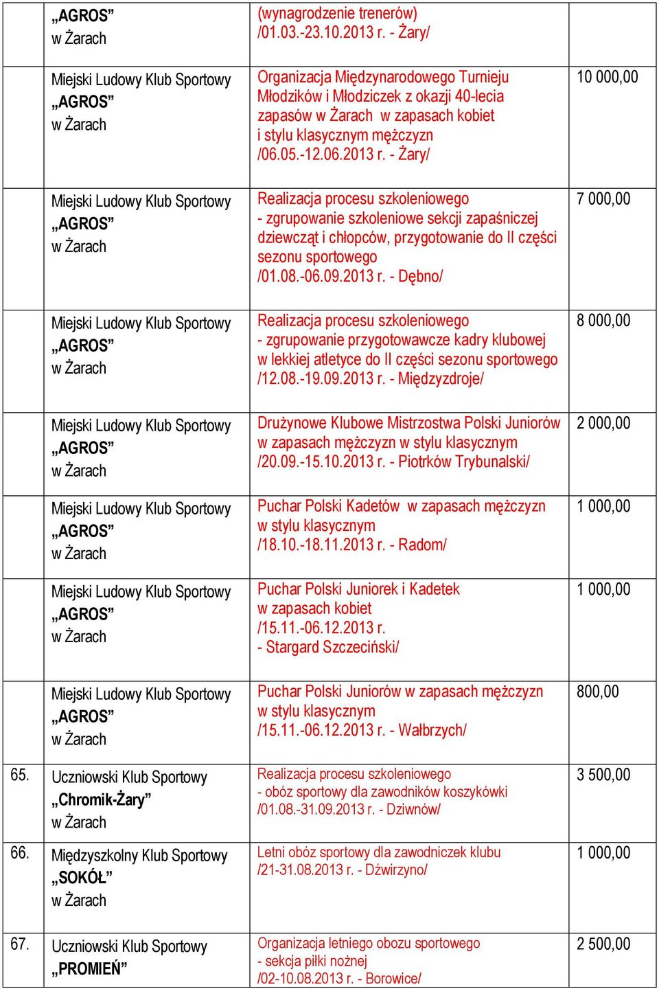 Uczniowski Klub Sportowy PROMIEŃ (wynagrodzenie trenerów) /01.03.-23.10.2013 r.