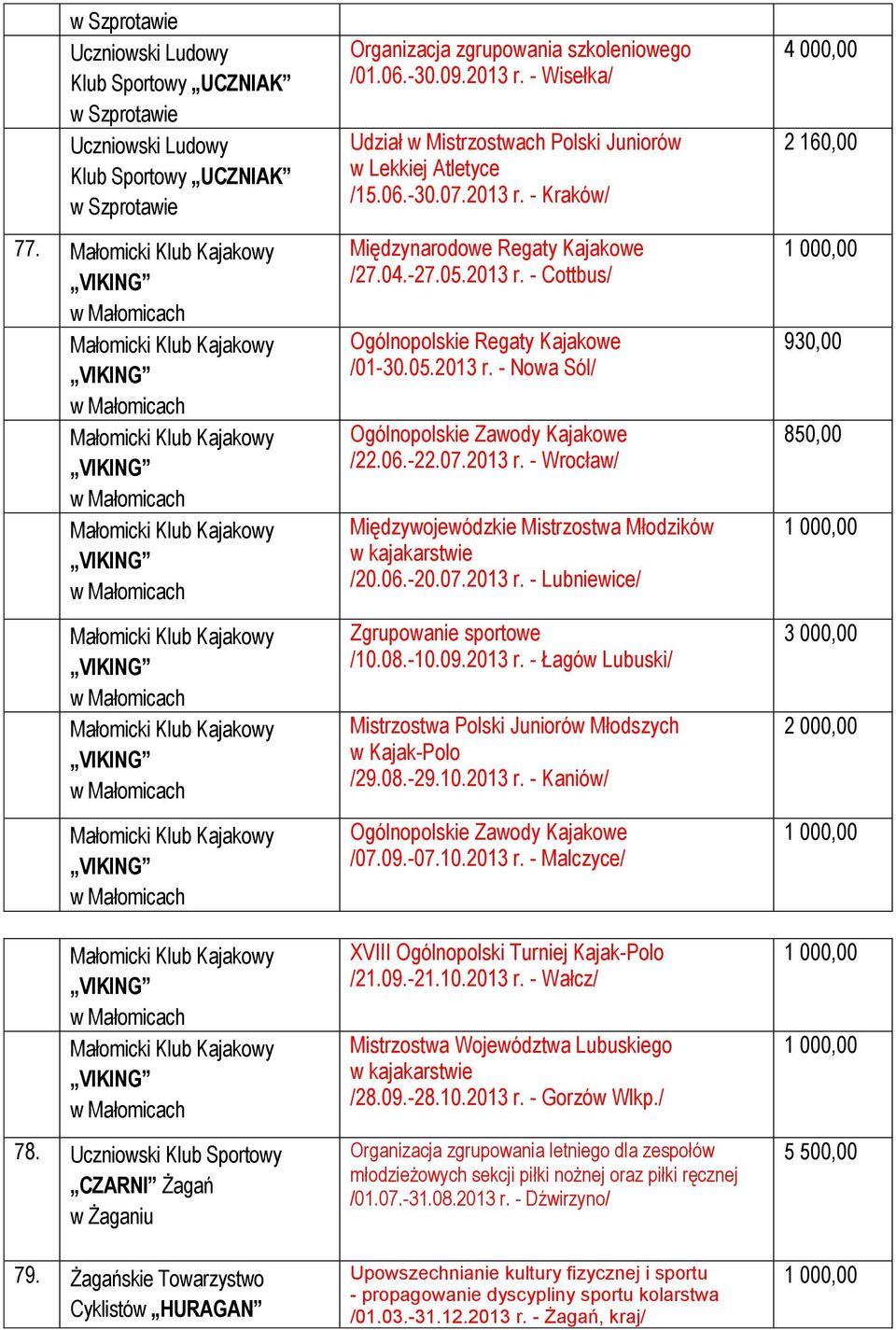 VIKING w Małomicach Małomicki Klub Kajakowy VIKING w Małomicach Małomicki Klub Kajakowy VIKING w Małomicach Małomicki Klub Kajakowy VIKING w Małomicach Małomicki Klub Kajakowy VIKING w Małomicach 78.