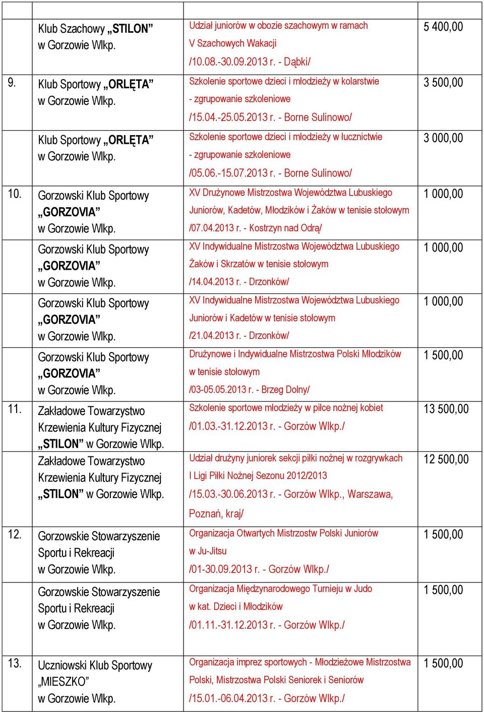 Zakładowe Towarzystwo Krzewienia Kultury Fizycznej STILON Zakładowe Towarzystwo Krzewienia Kultury Fizycznej STILON 12.
