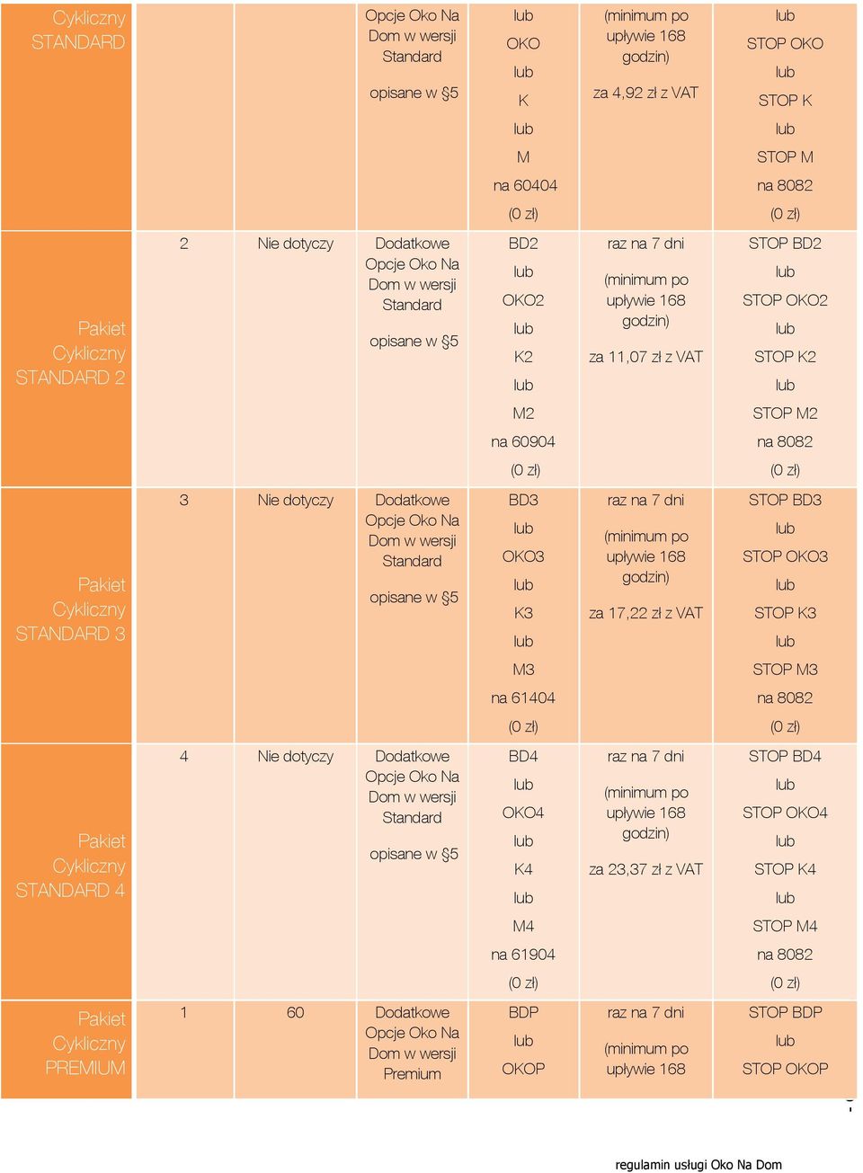 K3 za 17,22 zł z VAT STOP BD3 STOP OKO3 STOP K3 M3 STOP M3 na 61404 STANDARD 4 4 Nie dotyczy Dodatkowe Standard opisane w 5 BD4 OKO4 K4 za