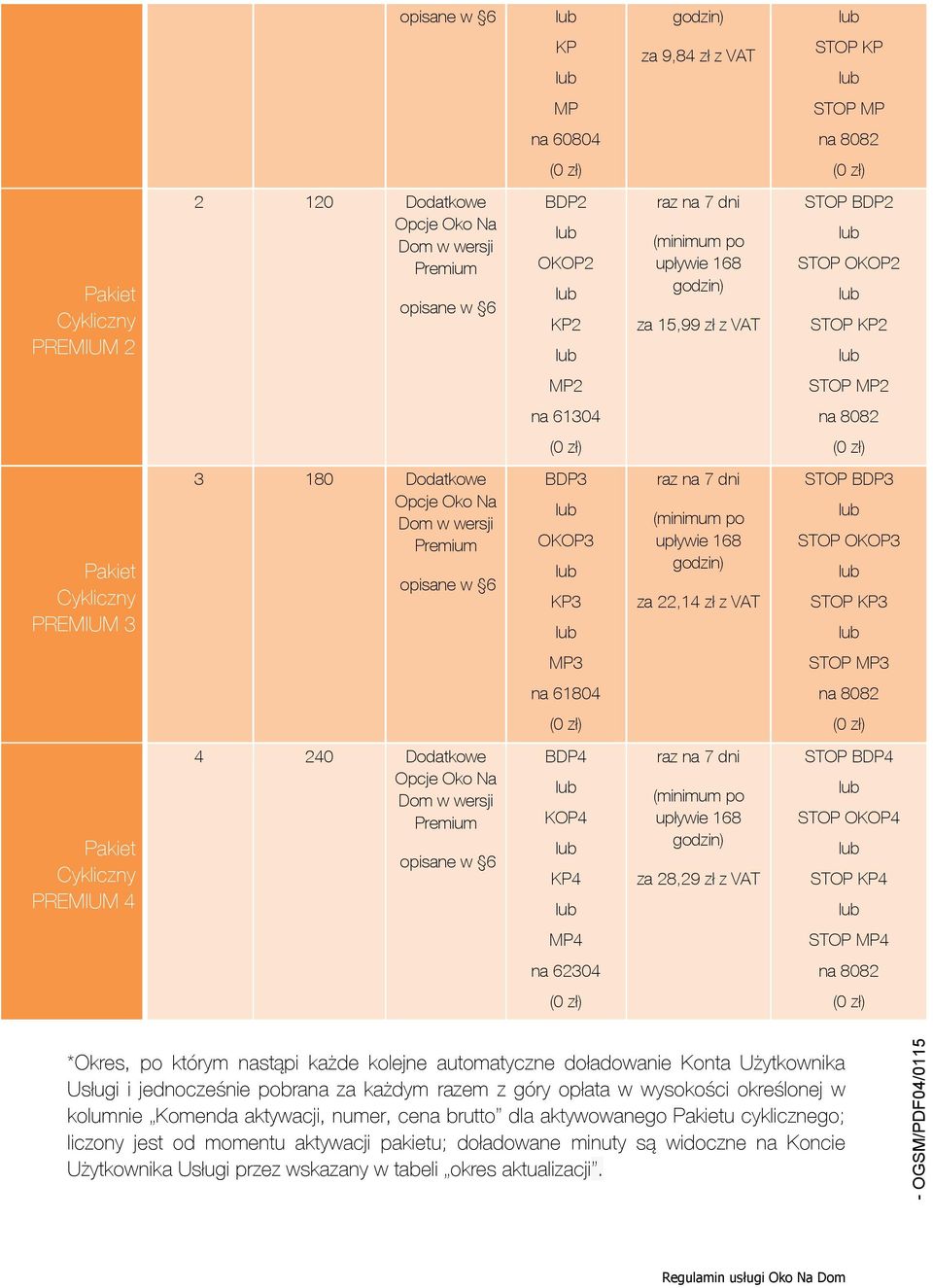VAT STOP BDP4 STOP OKOP4 STOP KP4 MP4 STOP MP4 na 62304 *Okres, po którym nastąpi każde kolejne automatyczne doładowanie Konta Użytkownika Usługi i jednocześnie pobrana za każdym razem z góry opłata