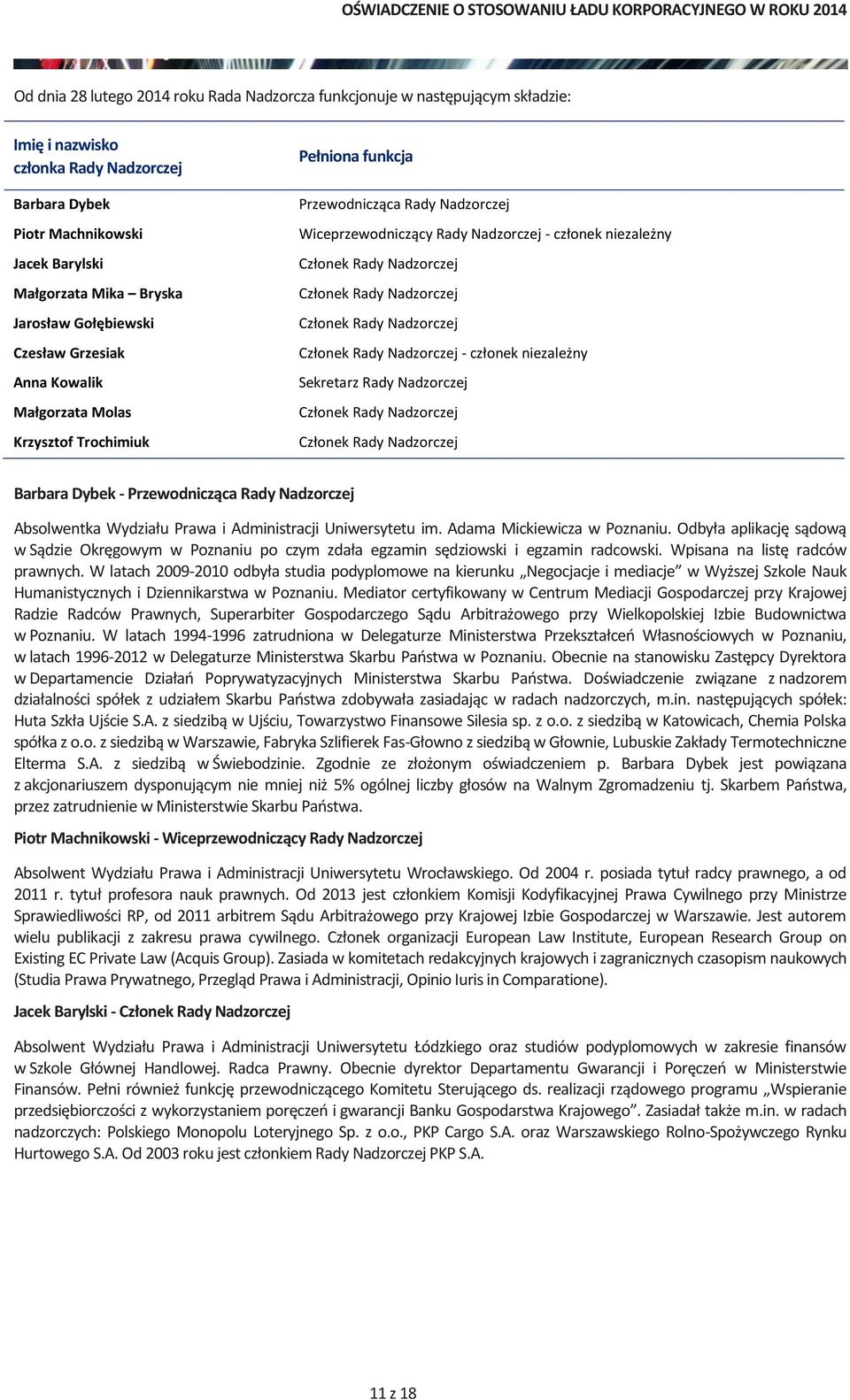Rady Nadzorczej Rady Nadzorczej Rady Nadzorczej - członek niezależny Sekretarz Rady Nadzorczej Rady Nadzorczej Rady Nadzorczej Barbara Dybek - Przewodnicząca Rady Nadzorczej Absolwentka Wydziału