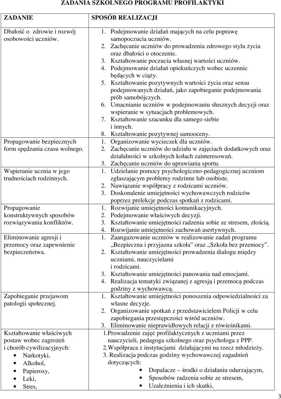 Kształtowanie właściwych postaw wobec zagrożeń i chorób cywilizacyjnych: Narkotyki, Alkohol, Papierosy, Leki, Stres, SPOSÓB REALIZACJI 1.