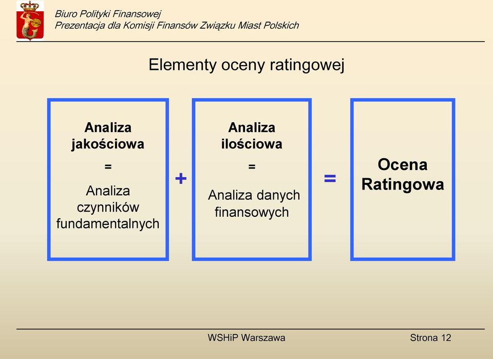 fundamentalnych + Analiza ilościowa =