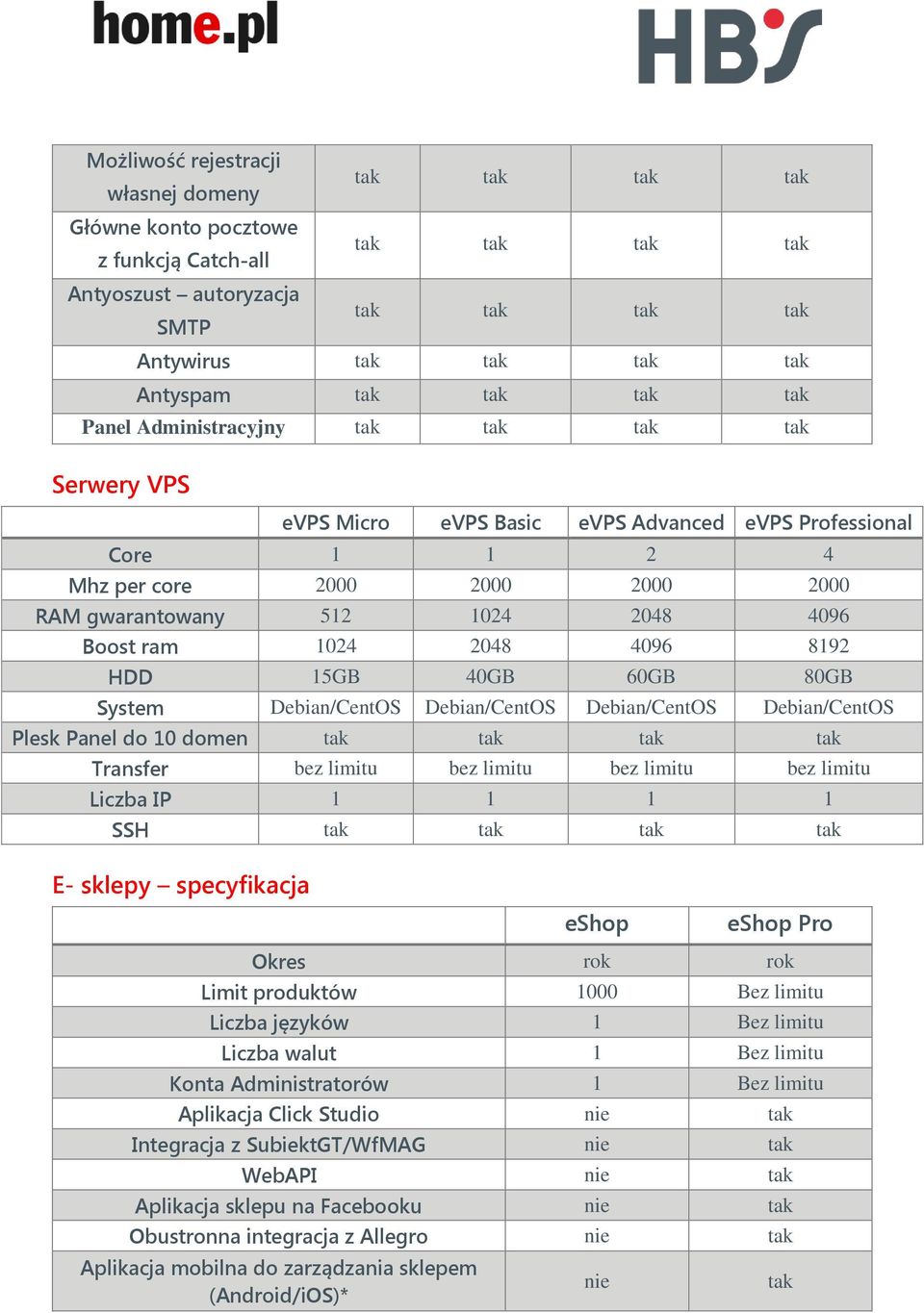 Debian/CentOS Plesk Panel do 10 domen Transfer bez limitu bez limitu bez limitu bez limitu Liczba IP 1 1 1 1 SSH E- sklepy specyfikacja eshop eshop Pro Okres rok rok Limit produktów 1000 Bez limitu