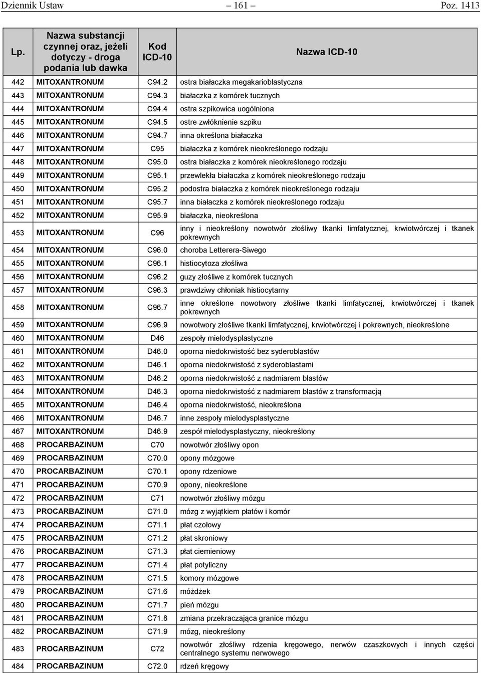 7 inna określona białaczka 447 MITOXANTRONUM C95 białaczka z komórek nieokreślonego rodzaju 448 MITOXANTRONUM C95.0 ostra białaczka z komórek nieokreślonego rodzaju 449 MITOXANTRONUM C95.