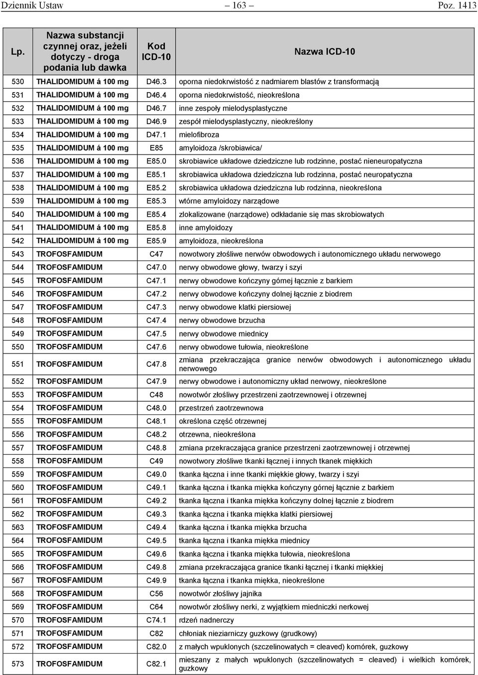 9 zespół mielodysplastyczny, nieokreślony 534 THALIDOMIDUM á 100 mg D47.1 mielofibroza 535 THALIDOMIDUM á 100 mg E85 amyloidoza /skrobiawica/ 536 THALIDOMIDUM á 100 mg E85.