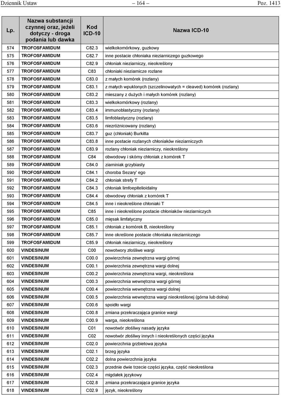 1 z małych wpuklonych (szczelinowatych = cleaved) komórek (rozlany) 580 TROFOSFAMIDUM C83.2 mieszany z dużych i małych komórek (rozlany) 581 TROFOSFAMIDUM C83.