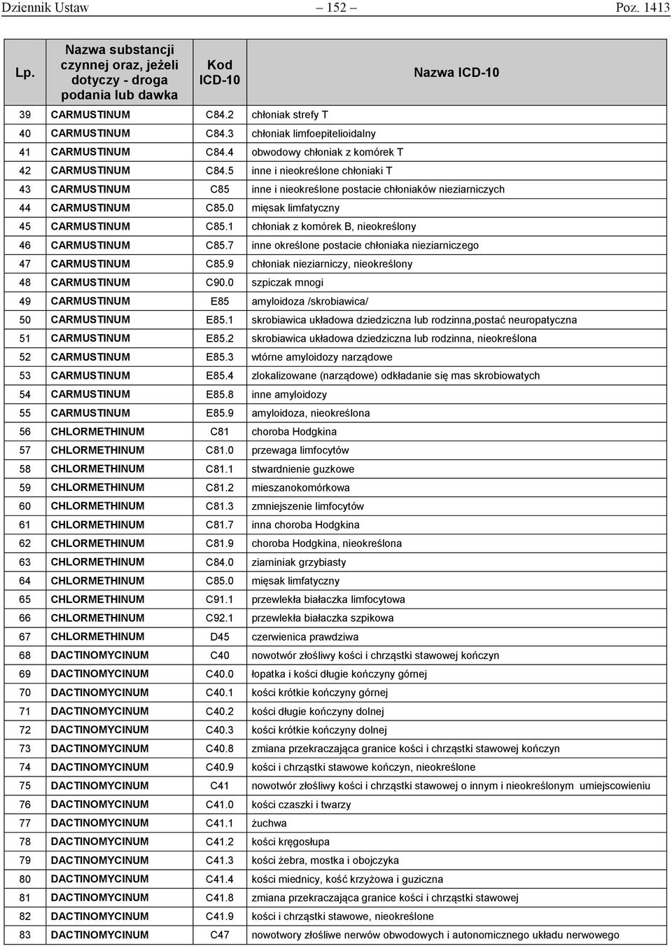 1 chłoniak z komórek B, nieokreślony 46 CARMUSTINUM C85.7 inne określone postacie chłoniaka nieziarniczego 47 CARMUSTINUM C85.9 chłoniak nieziarniczy, nieokreślony 48 CARMUSTINUM C90.