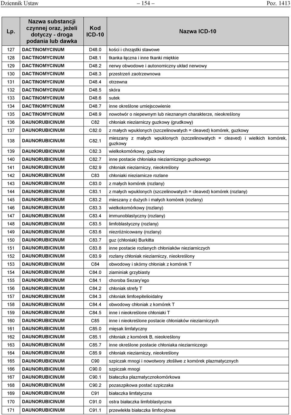 6 sutek 134 DACTINOMYCINUM D48.7 inne określone umiejscowienie 135 DACTINOMYCINUM D48.