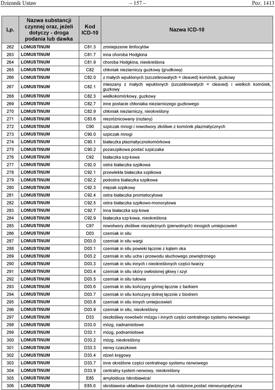 1 268 LOMUSTINUM C82.3 wielkokomórkowy, guzkowy mieszany z małych wpuklonych (szczelinowatych = cleaved) i wielkich komórek, guzkowy 269 LOMUSTINUM C82.