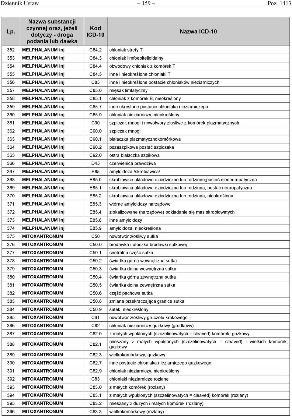 0 mięsak limfatyczny 358 MELPHALANUM inj C85.1 chłoniak z komórek B, nieokreślony 359 MELPHALANUM inj C85.7 inne określone postacie chłoniaka nieziarniczego 360 MELPHALANUM inj C85.