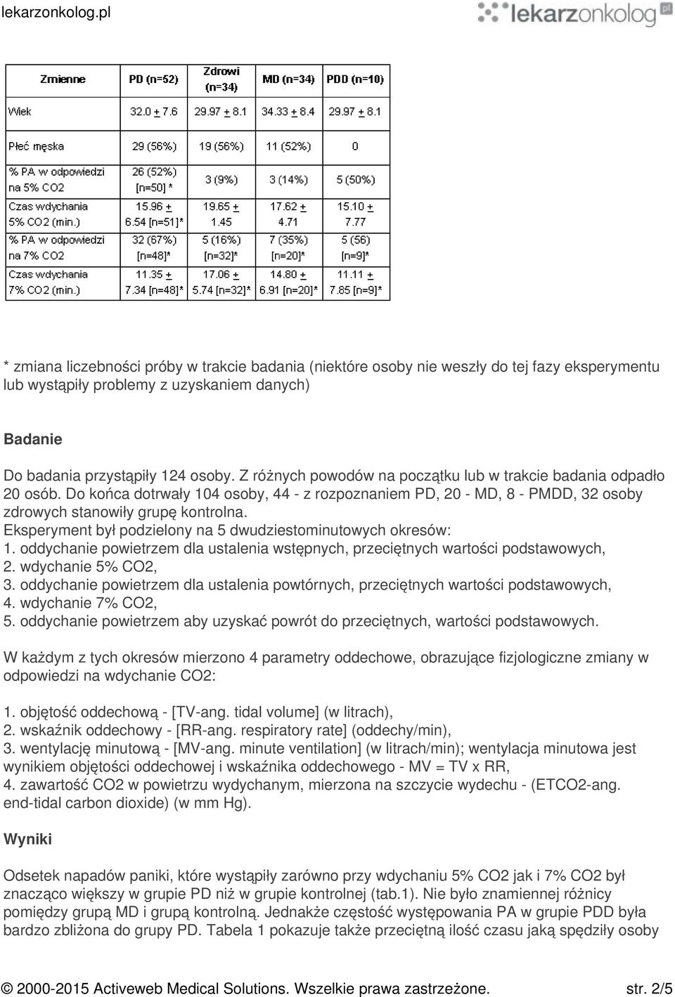Eksperyment był podzielony na 5 dwudziestominutowych okresów: 1. oddychanie powietrzem dla ustalenia wstępnych, przeciętnych wartości podstawowych, 2. wdychanie 5% CO2, 3.