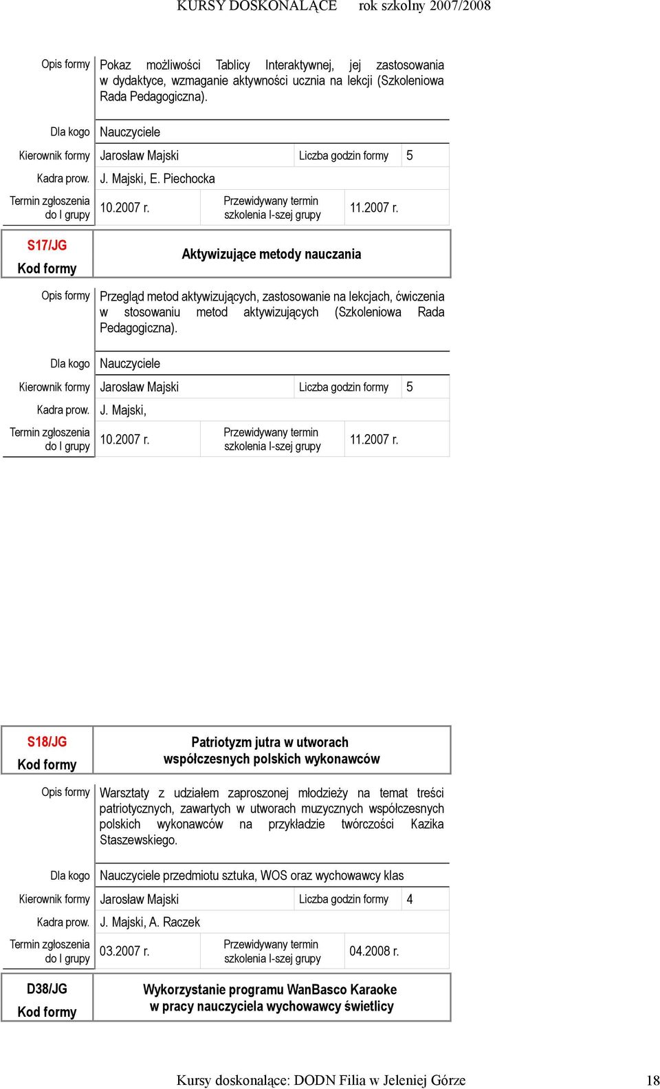 Kierownik formy Jarosław Majski Liczba godzin formy 5 J.