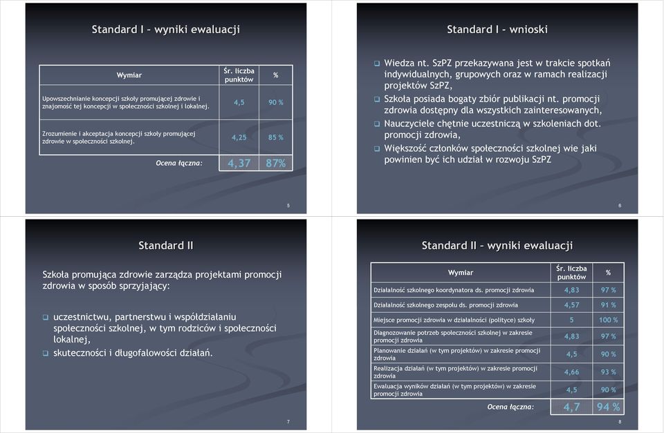 społeczności szkolnej i lokalnej. 90 Szkoła posiada bogaty zbiór publikacji nt.