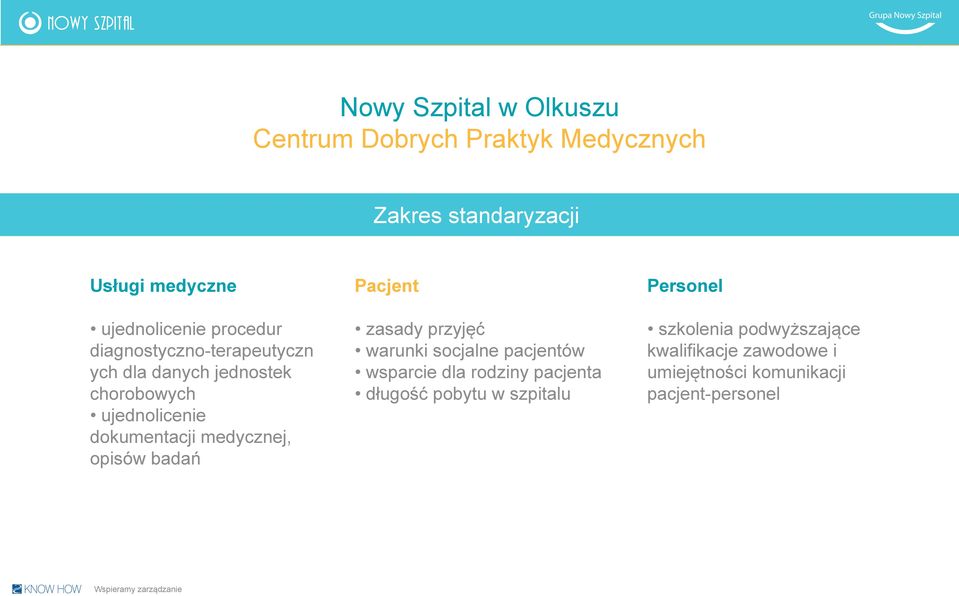 medycznej, opisów badań Pacjent zasady przyjęć warunki socjalne pacjentów wsparcie dla rodziny pacjenta