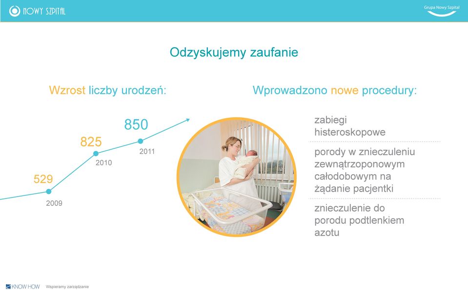 histeroskopowe porody w znieczuleniu zewnątrzoponowym