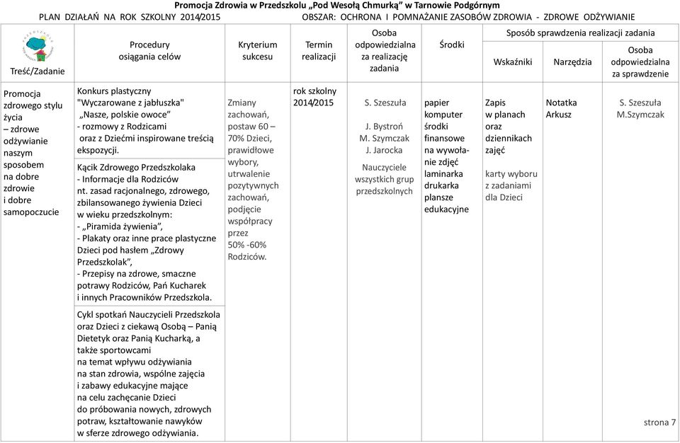 zasad racjonalnego, zdrowego, zbilansowanego żywienia Dzieci w wieku przedszkolnym: - Piramida żywienia, - Plakaty inne prace plastyczne Dzieci pod hasłem Zdrowy k, - Przepisy na zdrowe, smaczne