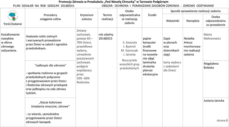 "Jadłospis dla zdrowia" - spotkania rodzinne w grupach połączone z przygotowaniem Dzieci i zdrowych przekąsek jadłospisu na cały zdrowy