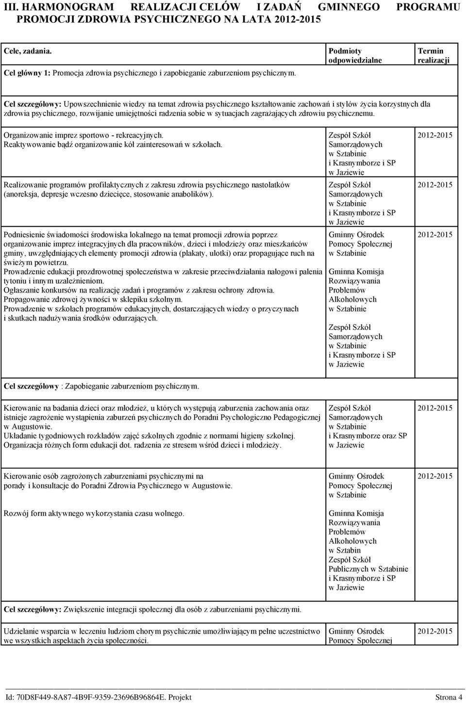 umiejętności radzenia sobie w sytuacjach zagrażających zdrowiu psychicznemu. Organizowanie imprez sportowo - rekreacyjnych. Reaktywowanie bądź organizowanie kół zainteresowań w szkołach.