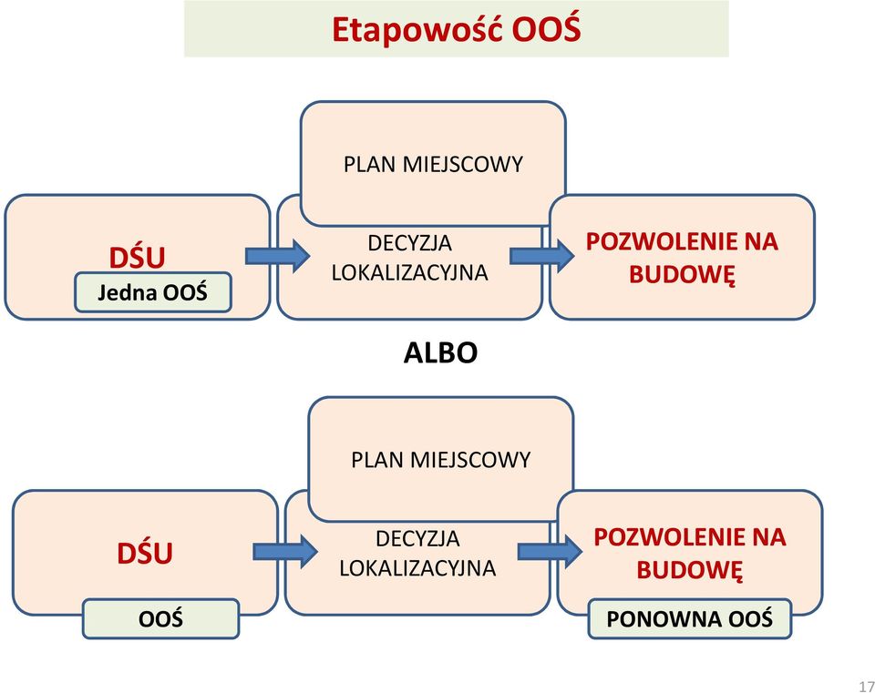 BUDOWĘ PLAN MIEJSCOWY DŚU OOŚ DECYZJA