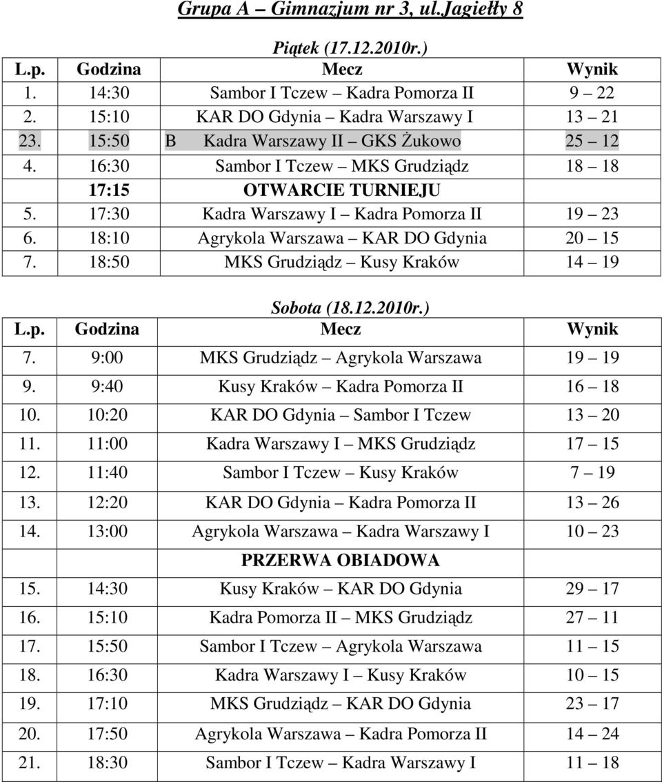 18:10 Agrykola Warszawa KAR DO Gdynia 20 15 7. 18:50 MKS Grudziądz Kusy Kraków 14 19 Sobota (18.12.2010r.) 7. 9:00 MKS Grudziądz Agrykola Warszawa 19 19 9. 9:40 Kusy Kraków Kadra Pomorza II 16 18 10.