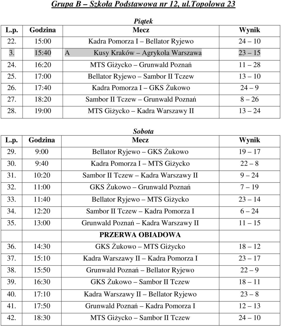 9:00 Bellator Ryjewo GKS śukowo 19 17 30. 9:40 Kadra Pomorza I MTS GiŜycko 22 8 31. 10:20 Sambor II Tczew Kadra Warszawy II 9 24 32. 11:00 GKS śukowo Grunwald Poznań 7 19 33.