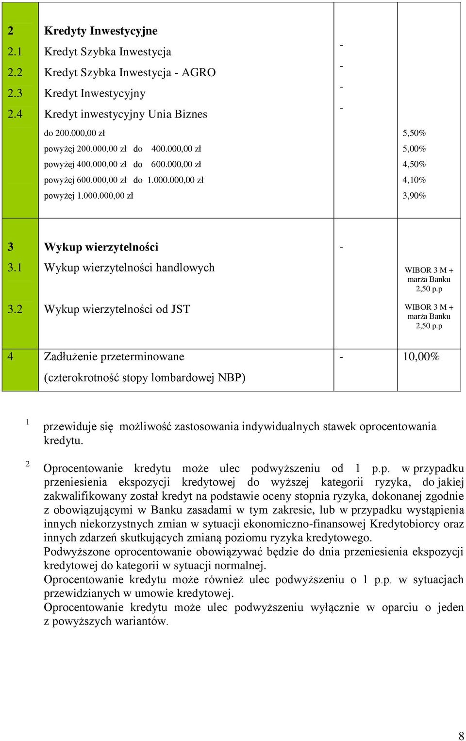 90% 3 3. 3.2 Wykup wierzytelności Wykup wierzytelności handlowych Wykup wierzytelności od JST WIBOR 3 M + marża Banku 2,50 p.p WIBOR 3 M + marża Banku 2,50 p.