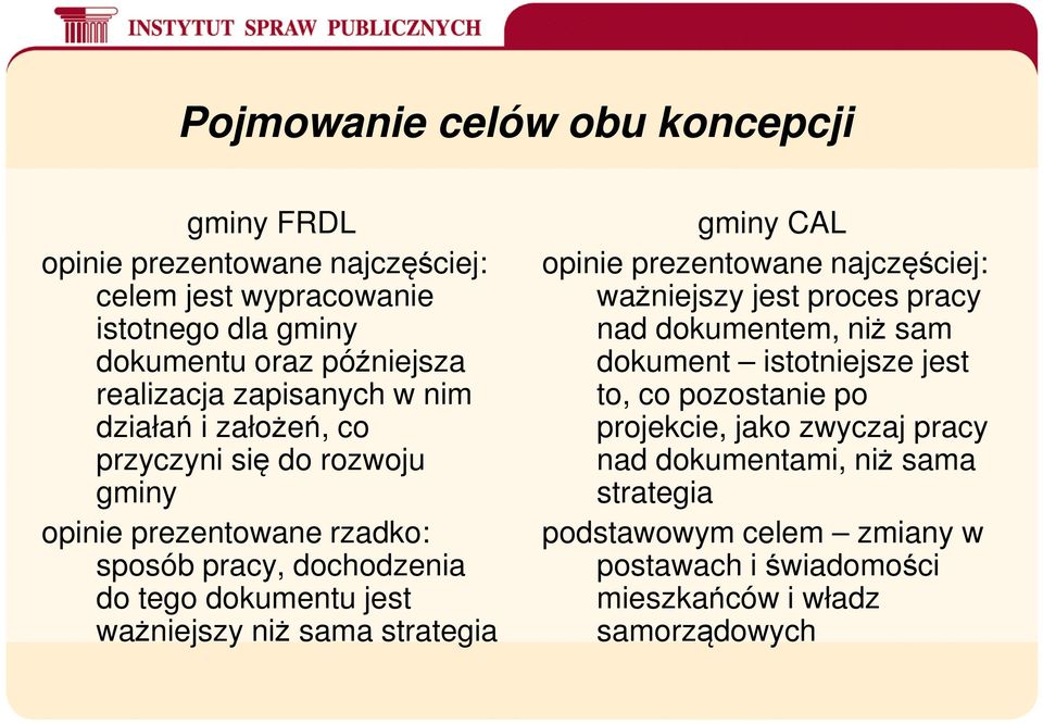 ważniejszy niż sama strategia gminy CAL opinie prezentowane najczęściej: ważniejszy jest proces pracy nad dokumentem, niż sam dokument istotniejsze jest to,
