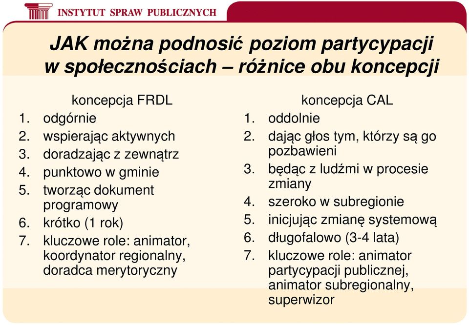 kluczowe role: animator, koordynator regionalny, doradca merytoryczny koncepcja CAL 1. oddolnie 2. dając głos tym, którzy są go pozbawieni 3.