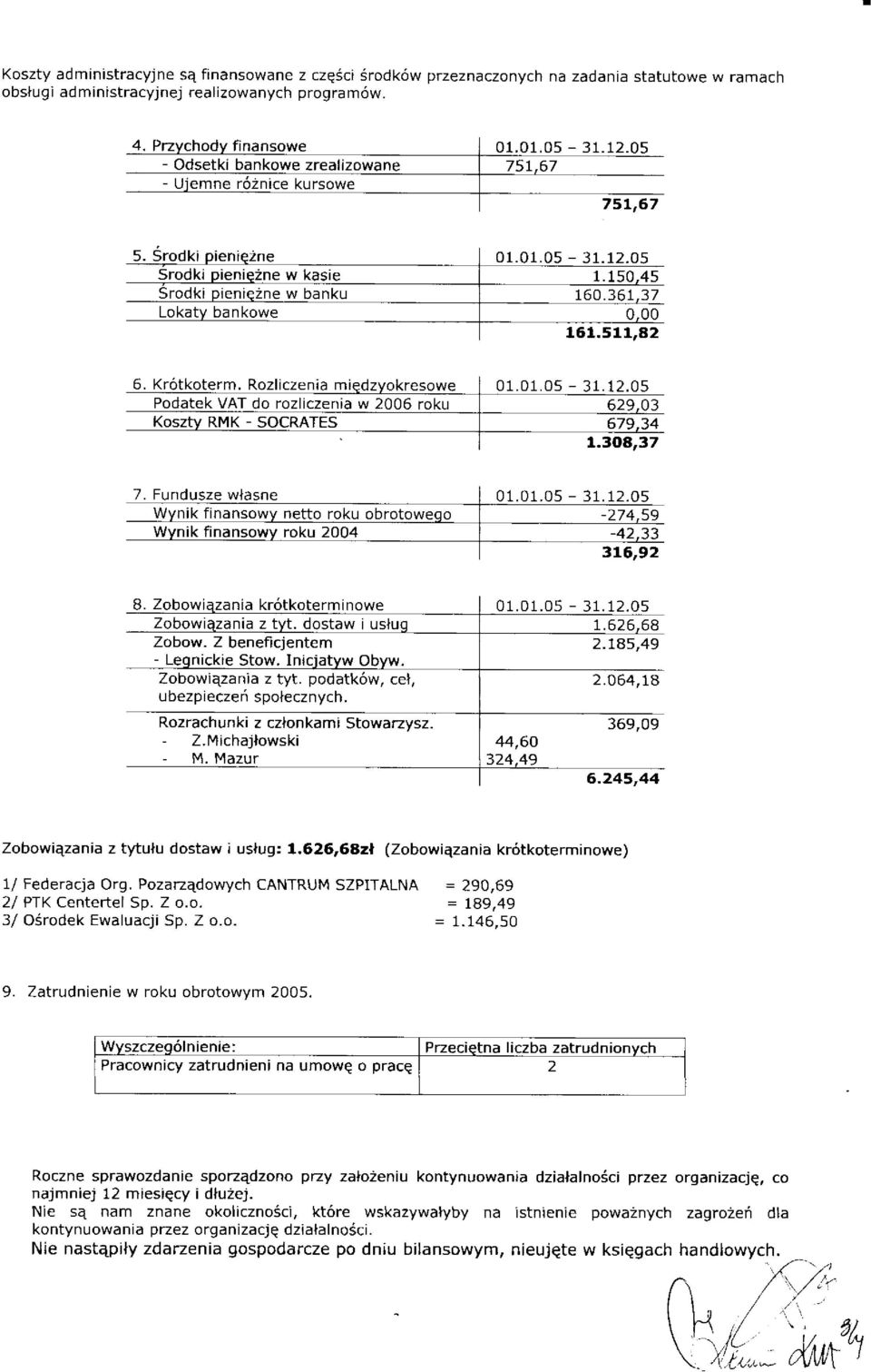 Fu ndusze wlasne nik fina netto roku ob roku 2004 01.01.05-31.12. -27 4.59-42.33 3'-6,92 B.Z ania rmtnowe 01.01.05-1. 12. Zobowiazania z 7.626 Zobow - Z beneficjentem - Leqnickie Stow. I 2.