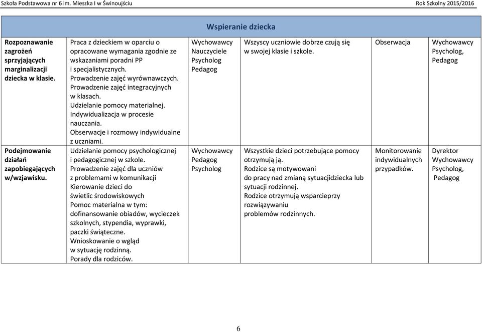 Udzielanie pomocy materialnej. Indywidualizacja w procesie nauczania. Obserwacje i rozmowy indywidualne z uczniami. Udzielanie pomocy psychologicznej i pedagogicznej w szkole.