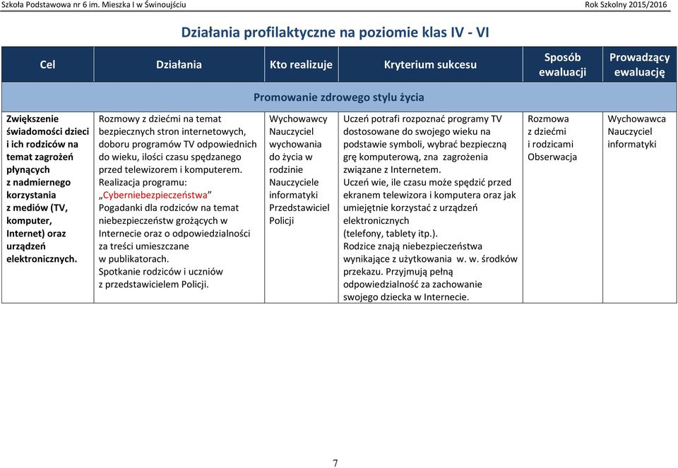 z dziećmi na temat bezpiecznych stron internetowych, doboru programów TV odpowiednich do wieku, ilości czasu spędzanego przed telewizorem i komputerem.