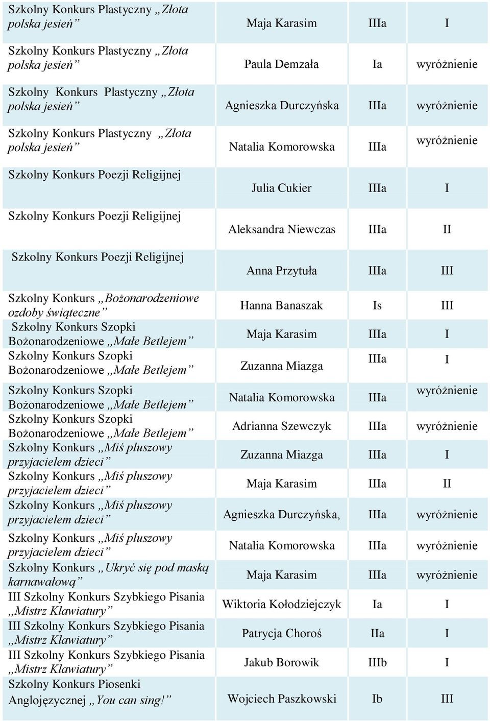 Natalia Komorowska a a Adrianna Szewczyk a Zuzanna Miazga a Maja Karasim a Agnieszka Durczyńska, a Natalia Komorowska a Szkolny Konkurs Ukryć
