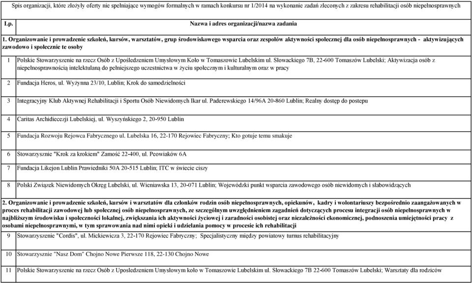 Organizowanie i prowadzenie szkoleń, kursów, warsztatów, grup środowiskowego wsparcia oraz zespołów aktywności społecznej dla osób niepełnosprawnych - aktywizujących zawodowo i społecznie te osoby 1