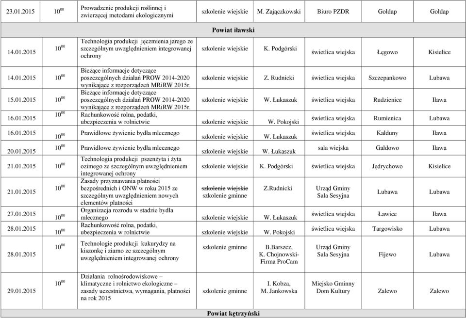 Rudnicki świetlica wiejska Szczepankowo Lubawa Bieżące informacje dotyczące wynikające z rozporządzeń MRiRW 2015r. poszczególnych działań PROW 2014-2020 W.