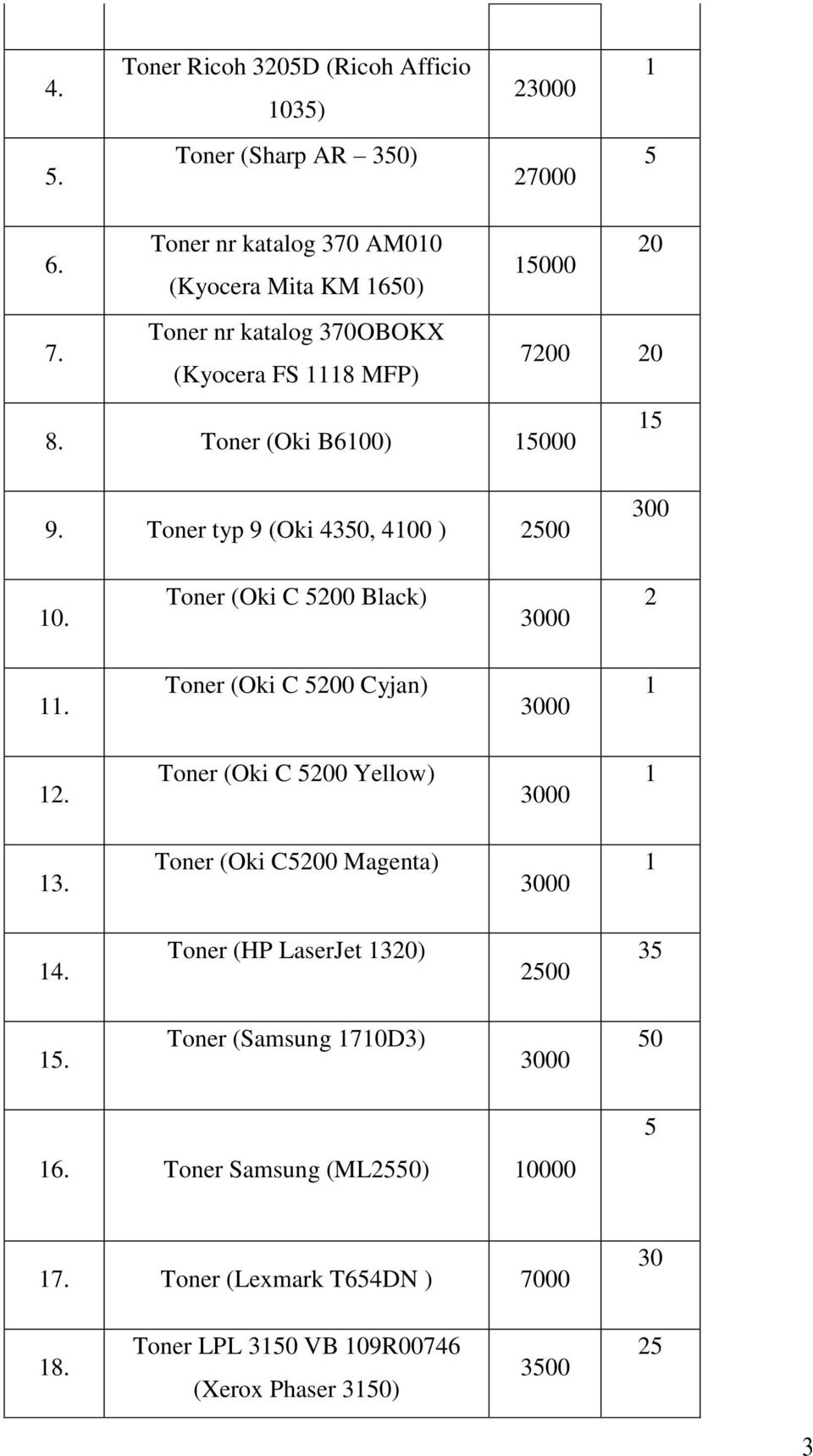 Toner (Oki C 00 Black). Toner (Oki C 00 Cyjan). Toner (Oki C 00 Yellow) 3. Toner (Oki C00 Magenta) 4.