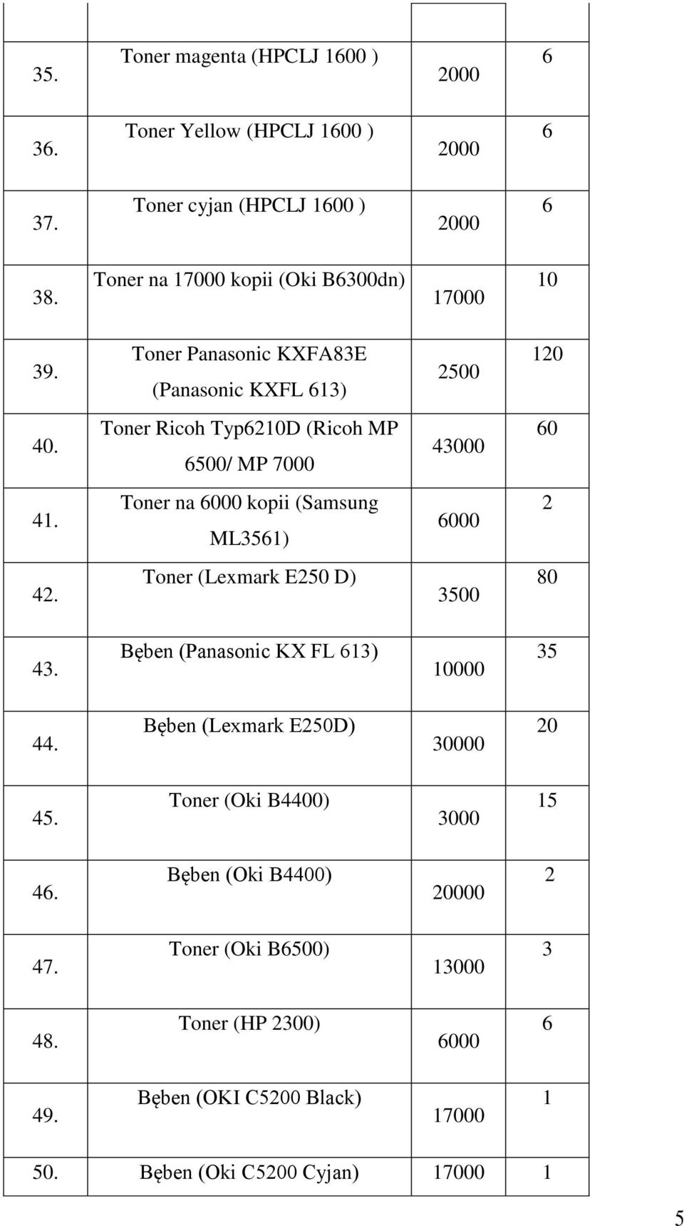 Toner Ricoh Typ0D (Ricoh MP 00/ MP 7000 4 0 4. Toner na 000 kopii (Samsung ML3) 000 4. Toner (Lexmark E0 D) 300 80 43.