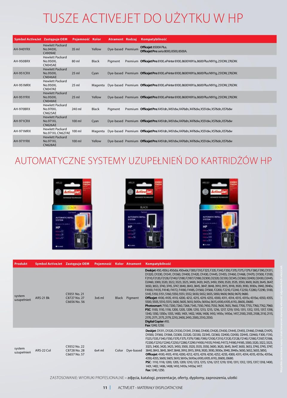 Officejet Pro: seria 8000, 8500, 8500A. 80 ml Black Pigment Premium Officejet Pro: 8100, eprinter 8100, 8600 N911a, 8600 Plus N911g, 251DW, 276DW.
