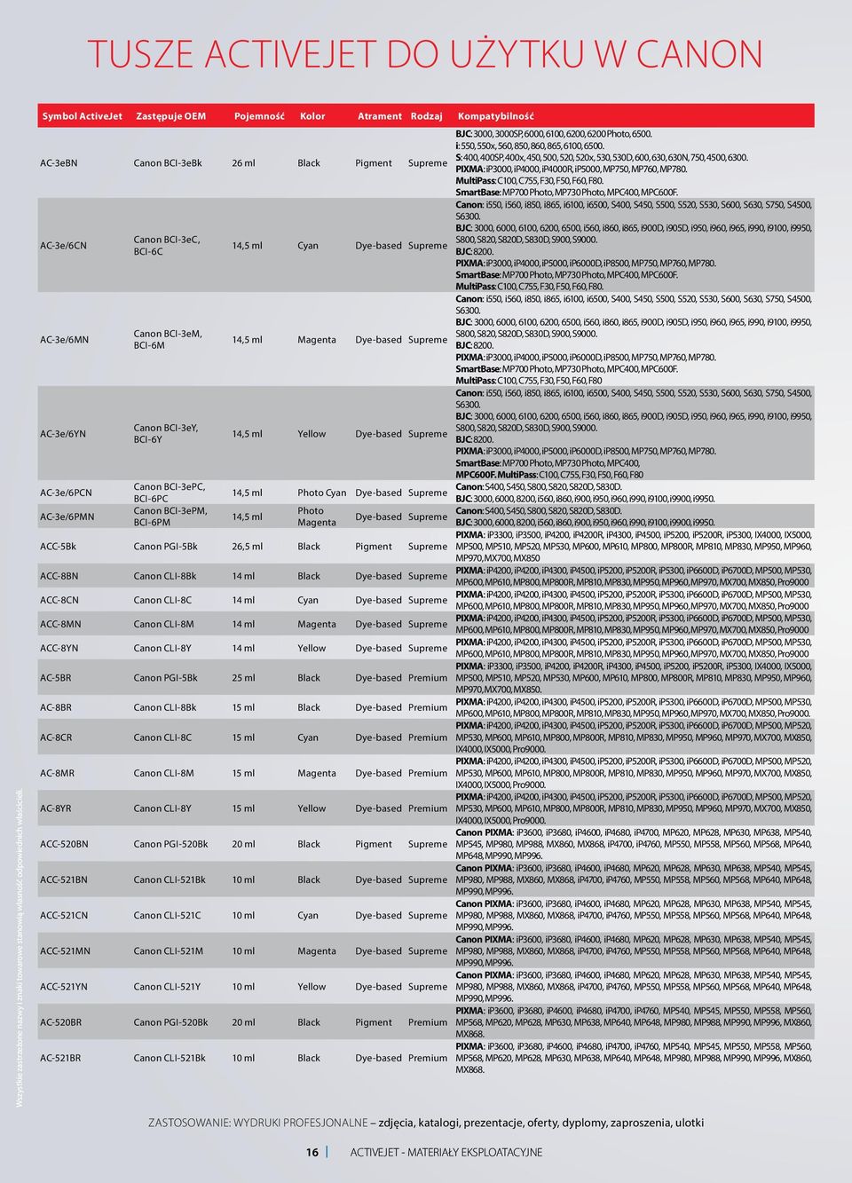 MultiPass: C100, C755, F30, F50, F60, F80. SmartBase: MP700 Photo, MP730 Photo, MPC400, MPC600F.