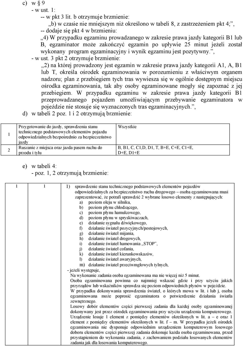 kategorii B1 lub B, egzaminator może zakończyć egzamin po upływie 25 minut jeżeli został wykonany program egzaminacyjny i wynik egzaminu jest pozytywny., - w ust.