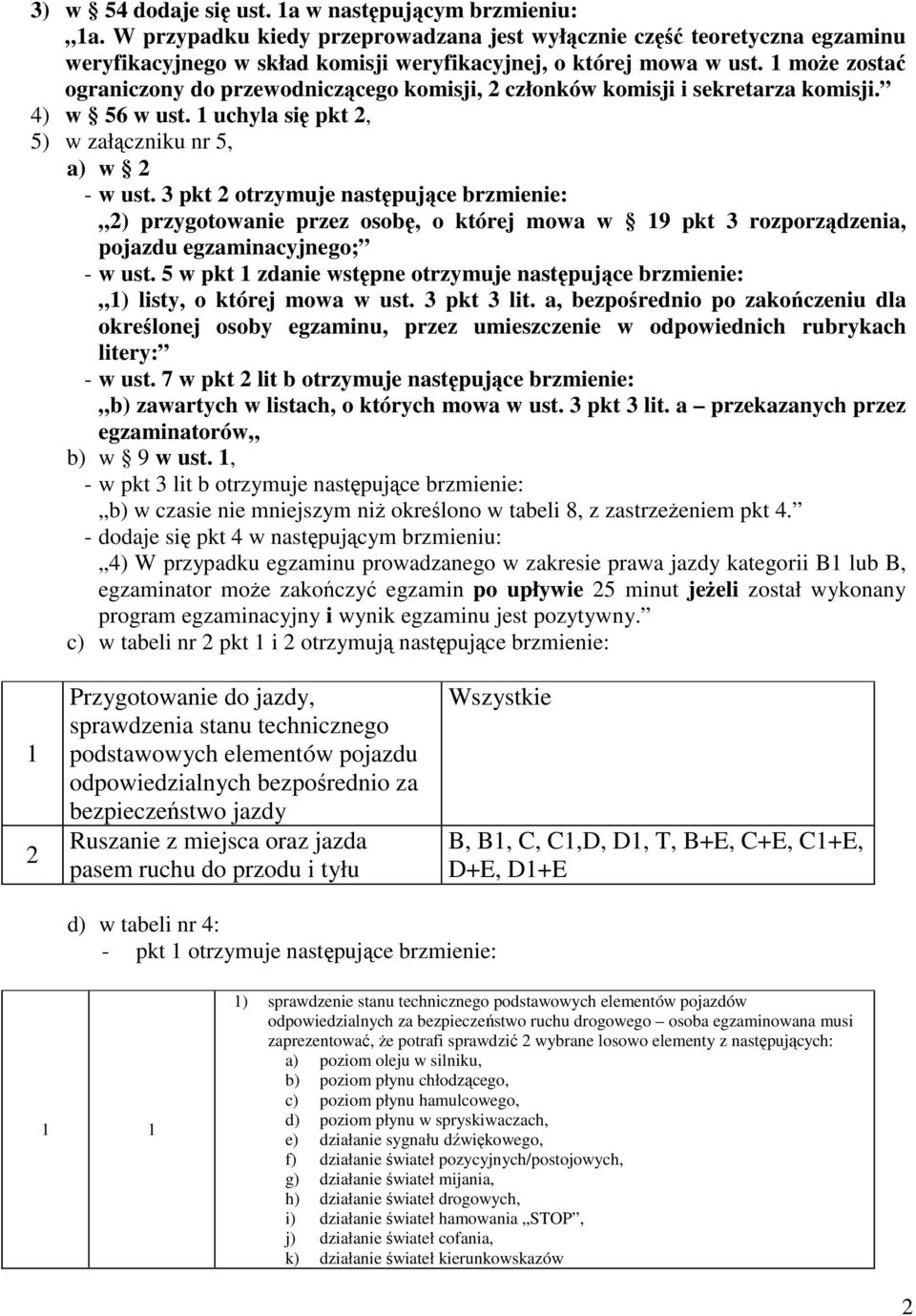 3 pkt 2 otrzymuje następujące brzmienie: 2) przygotowanie przez osobę, o której mowa w 19 pkt 3 rozporządzenia, pojazdu egzaminacyjnego; - w ust.